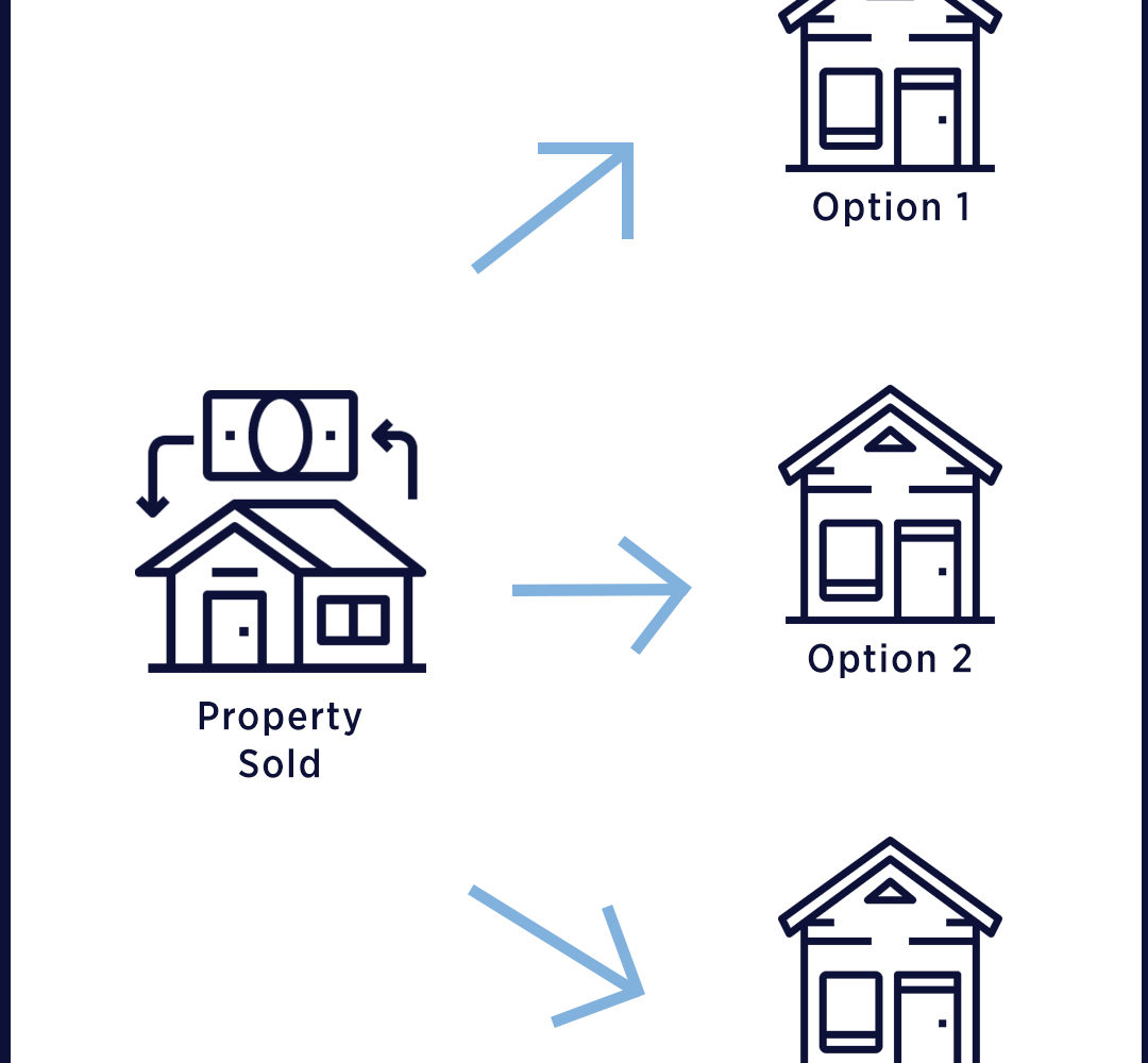 The ROI Group - Real Estate