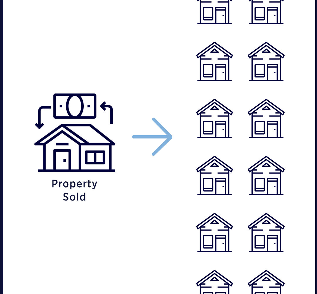 The ROI Group - Real Estate