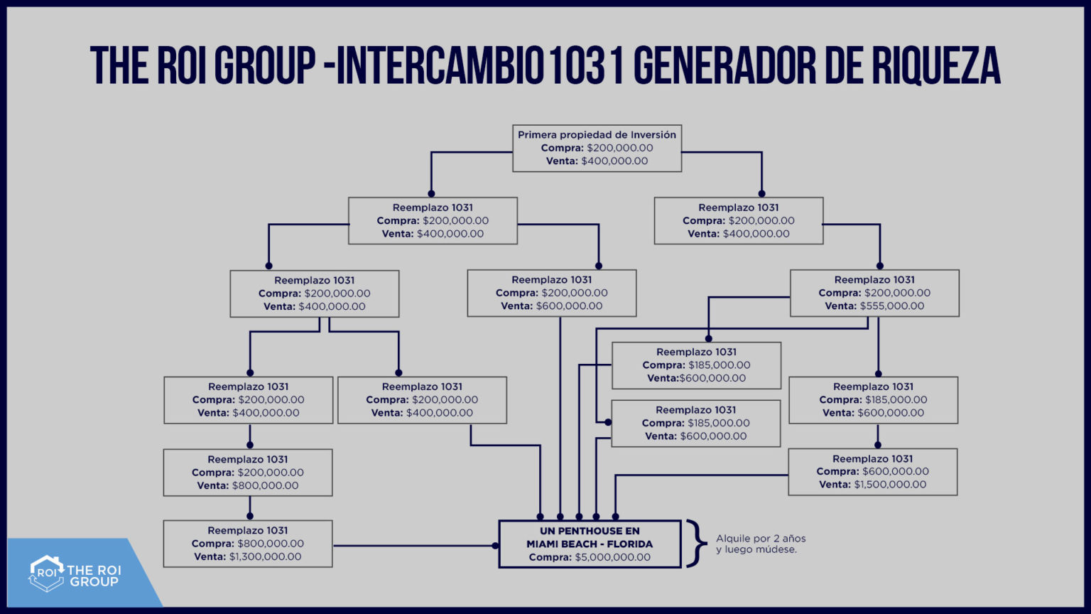 intercambio-1031-1536x864-1